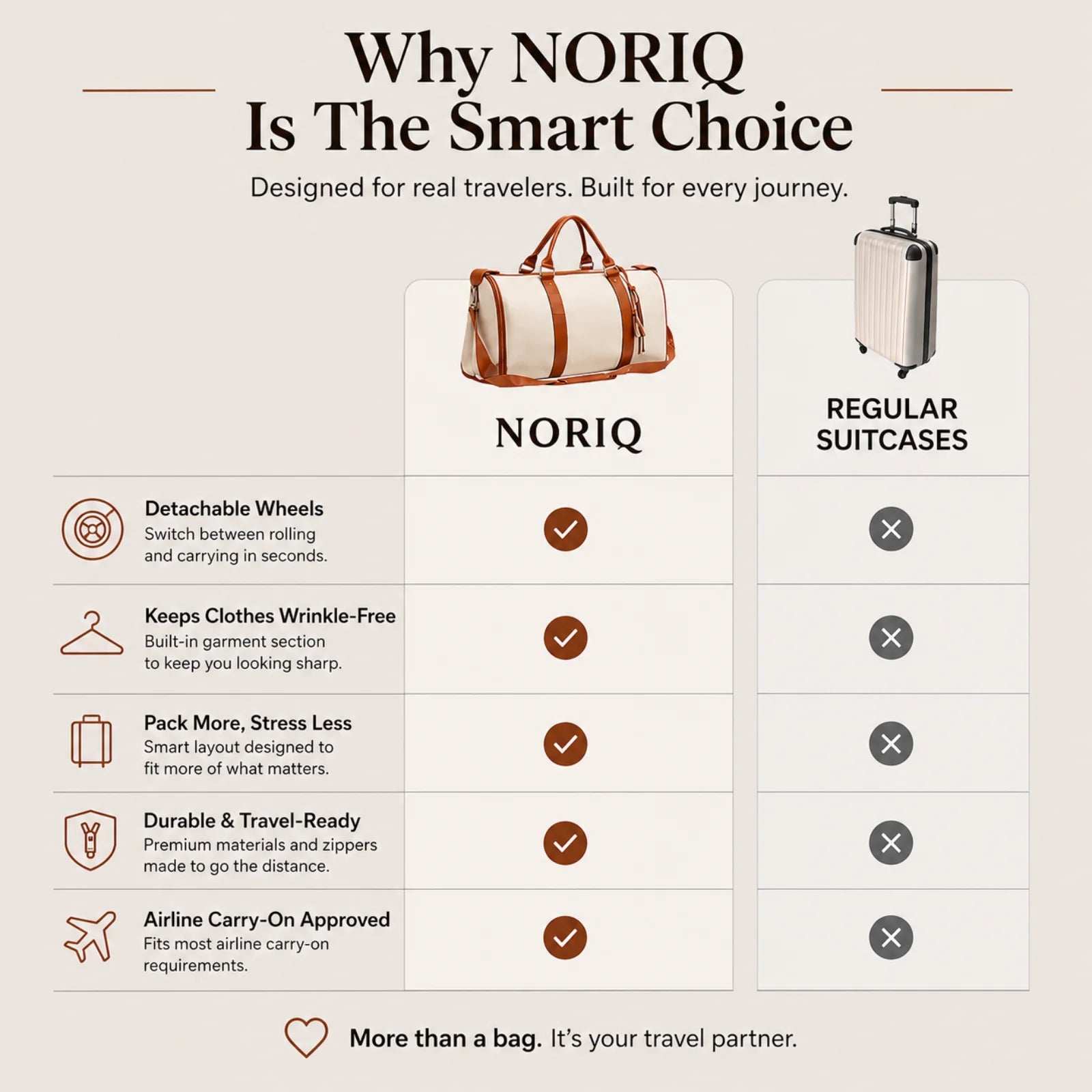 NORIQ Convertible Garment Bag